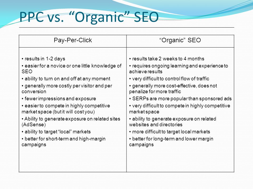 PPC vs. Organic SEO Pay-Per-Click Organic SEO results in 1-2 days