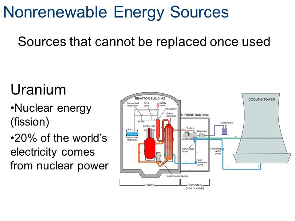 Nonrenewable Energy Sources