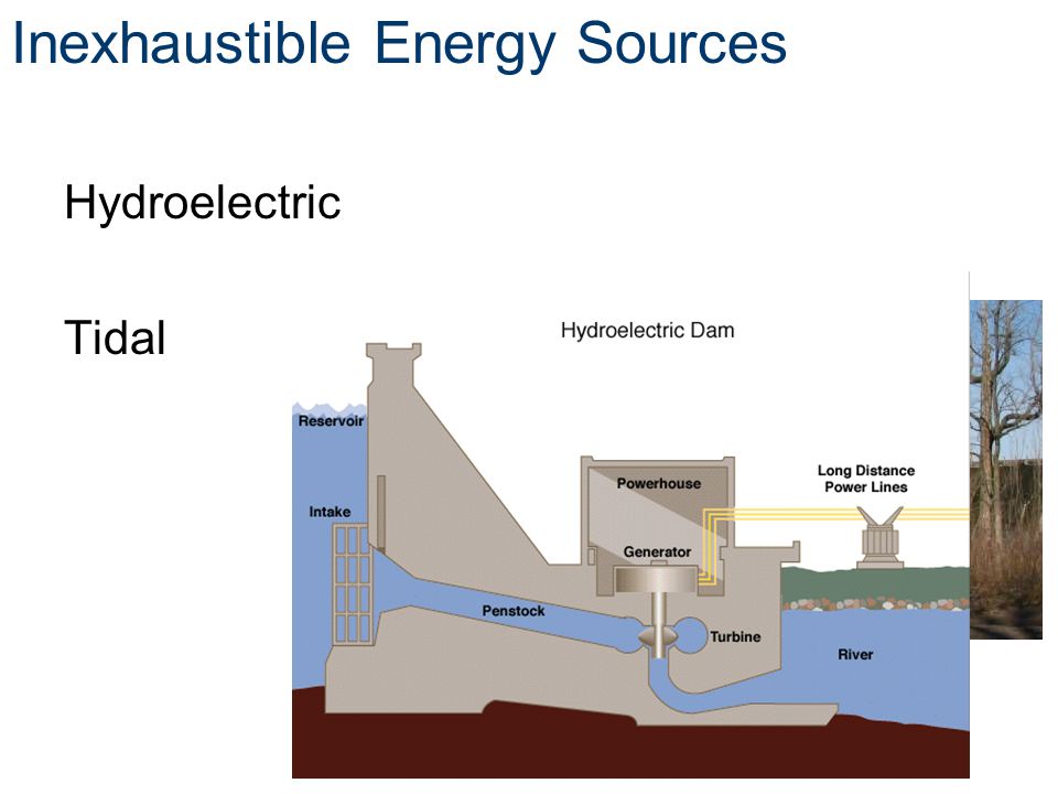 Inexhaustible Energy Sources