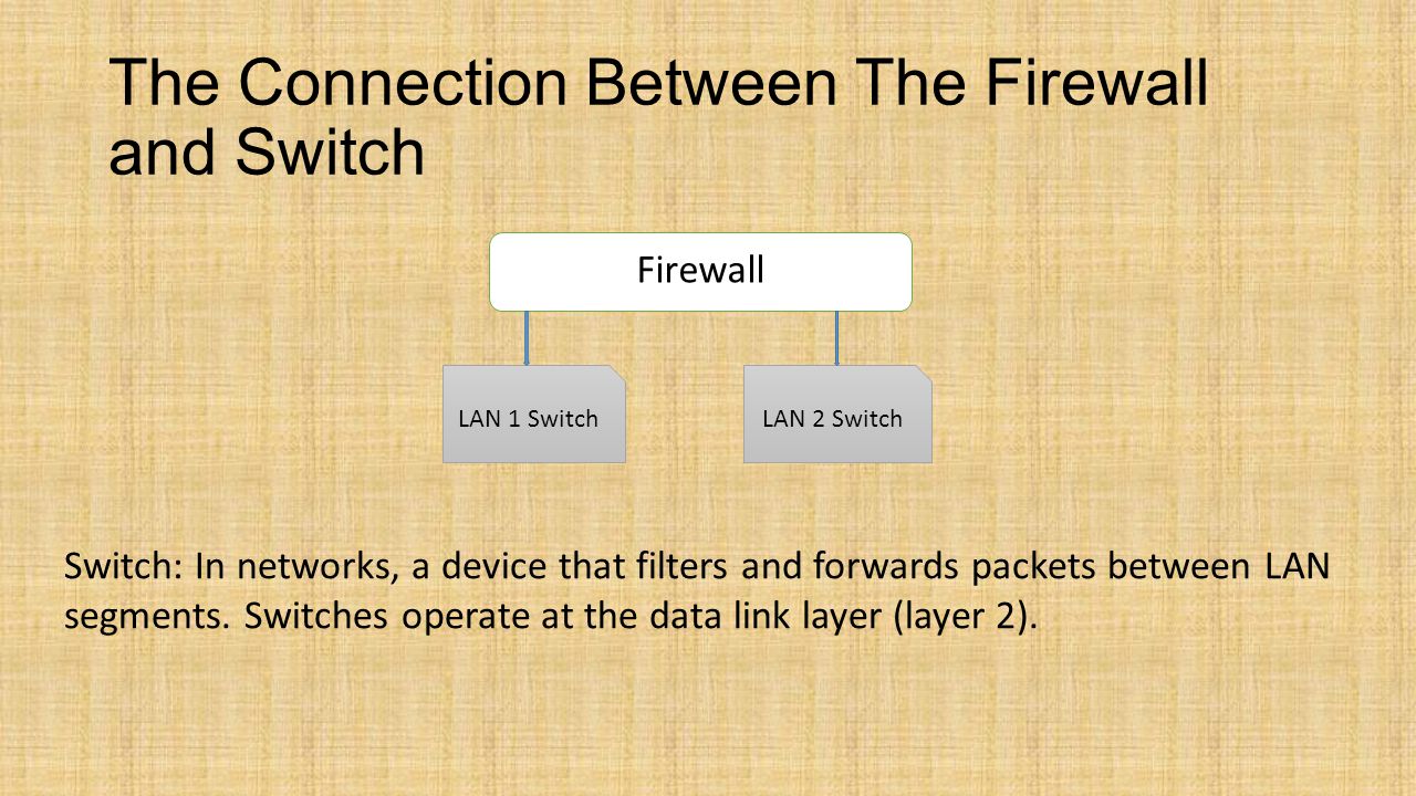 The Connection Between The Firewall and Switch