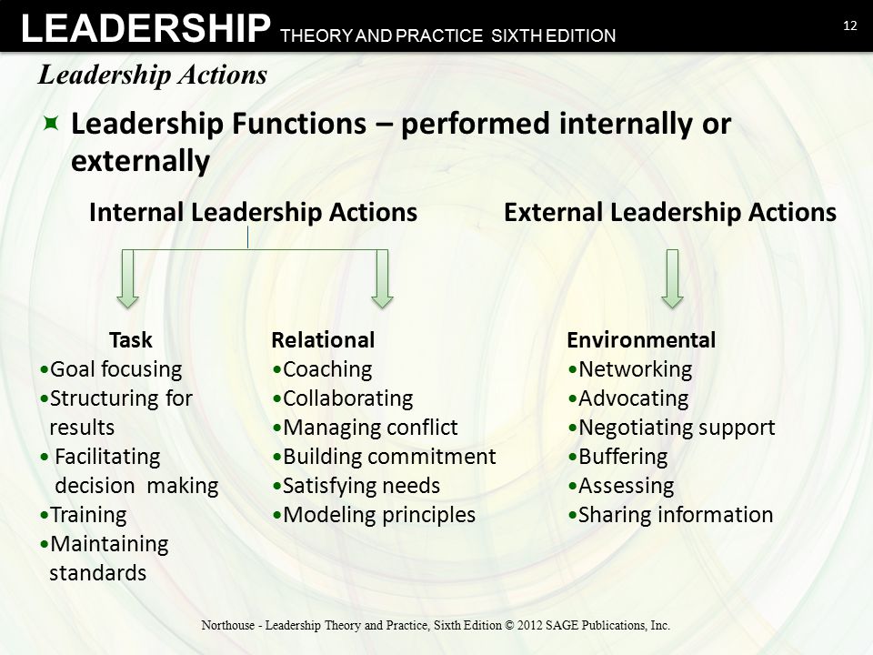 Leadership Functions – performed internally or externally