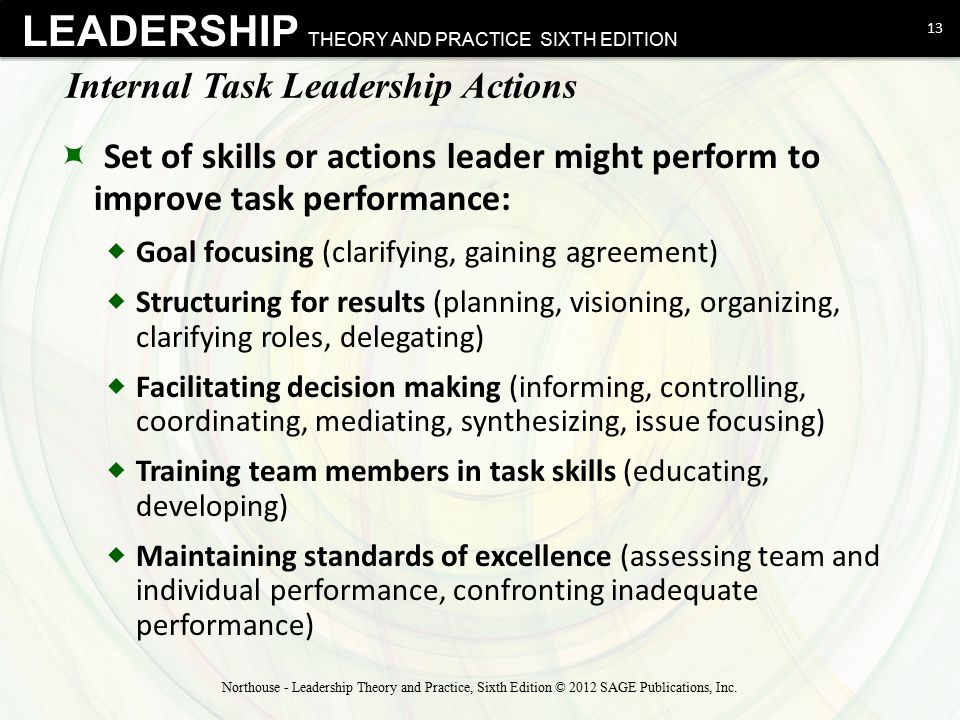 Internal Task Leadership Actions