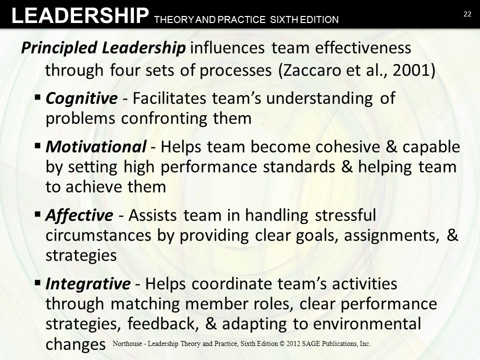 Principled Leadership influences team effectiveness through four sets of processes (Zaccaro et al., 2001)