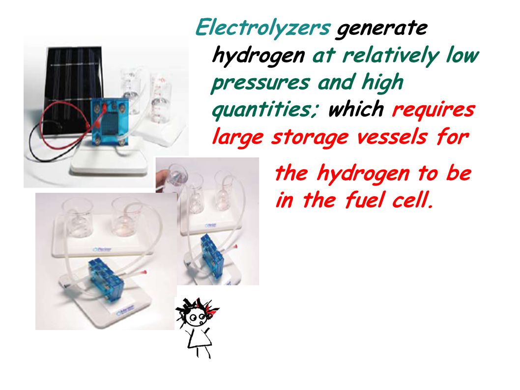 Electrolyzers generate hydrogen at relatively low pressures and high quantities; which requires large storage vessels for
