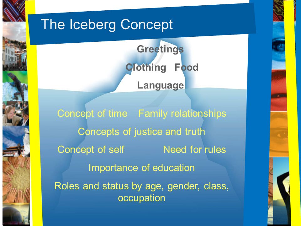 The Iceberg Concept Greetings Clothing Food Language