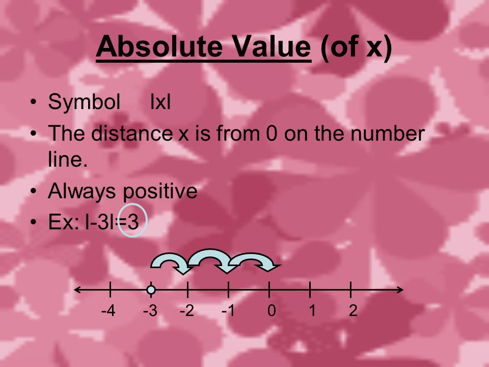 Absolute Value (of x) Symbol lxl