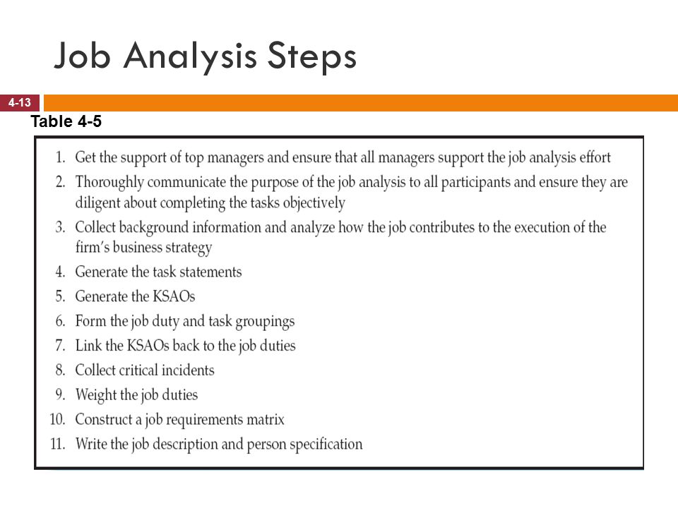 Job Analysis Steps Table 4-5