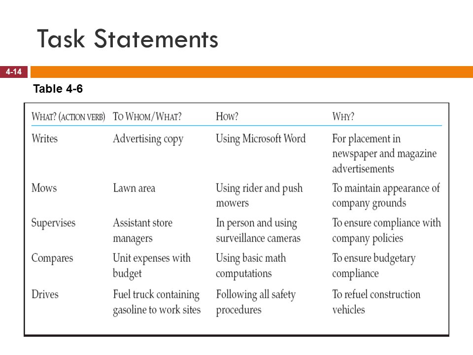 Task Statements Table 4-6