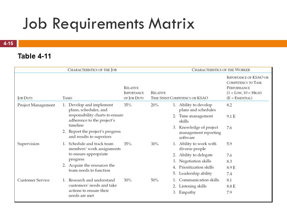 Job Requirements Matrix