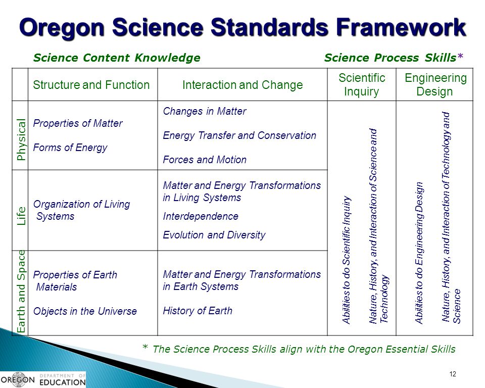 Oregon Science Standards Framework
