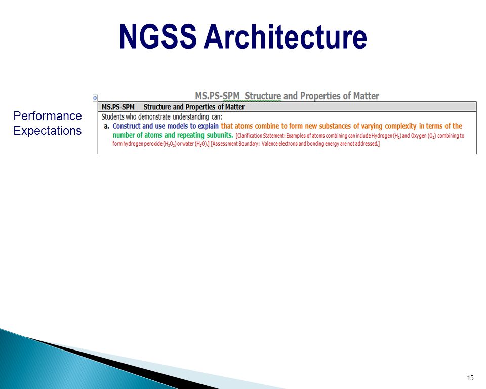 NGSS Architecture Performance Expectations