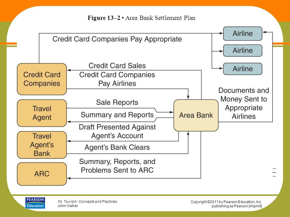 Figure 13–2 • Area Bank Settlement Plan