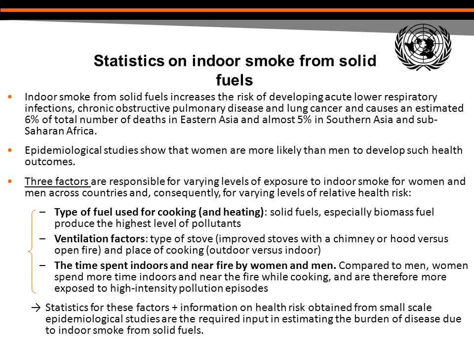 Statistics on indoor smoke from solid fuels