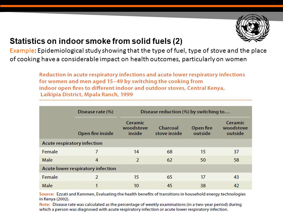Statistics on indoor smoke from solid fuels (2)