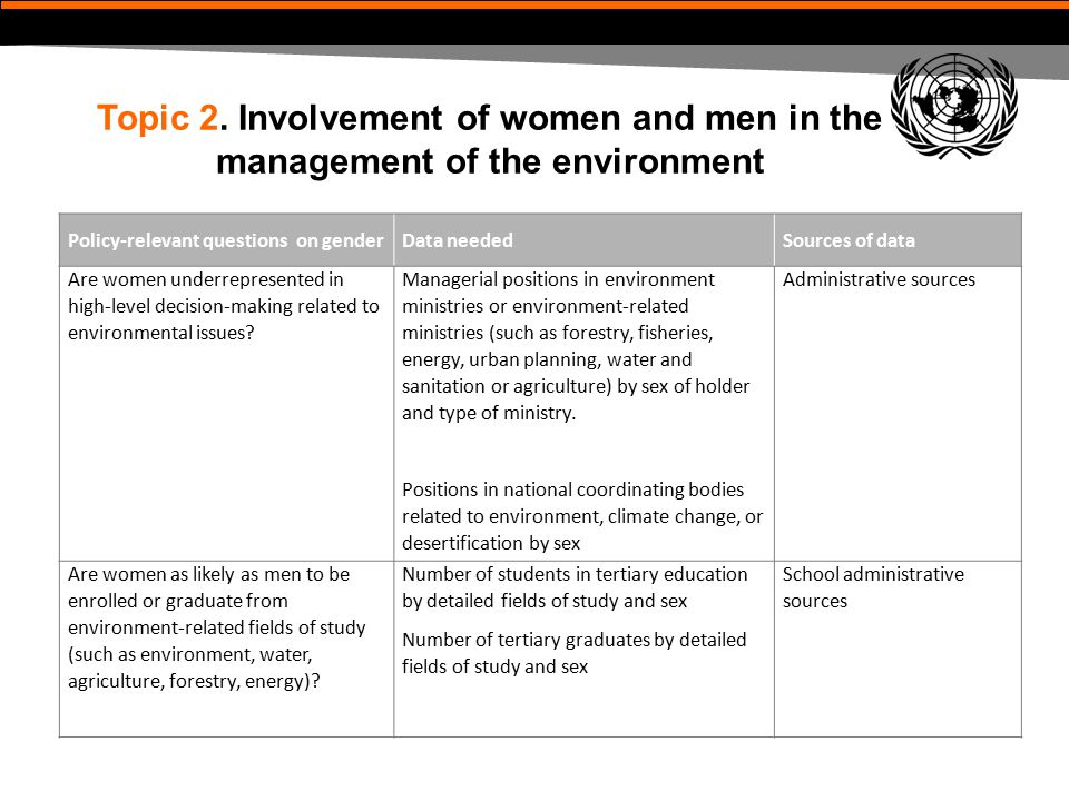 Topic 2. Involvement of women and men in the management of the environment