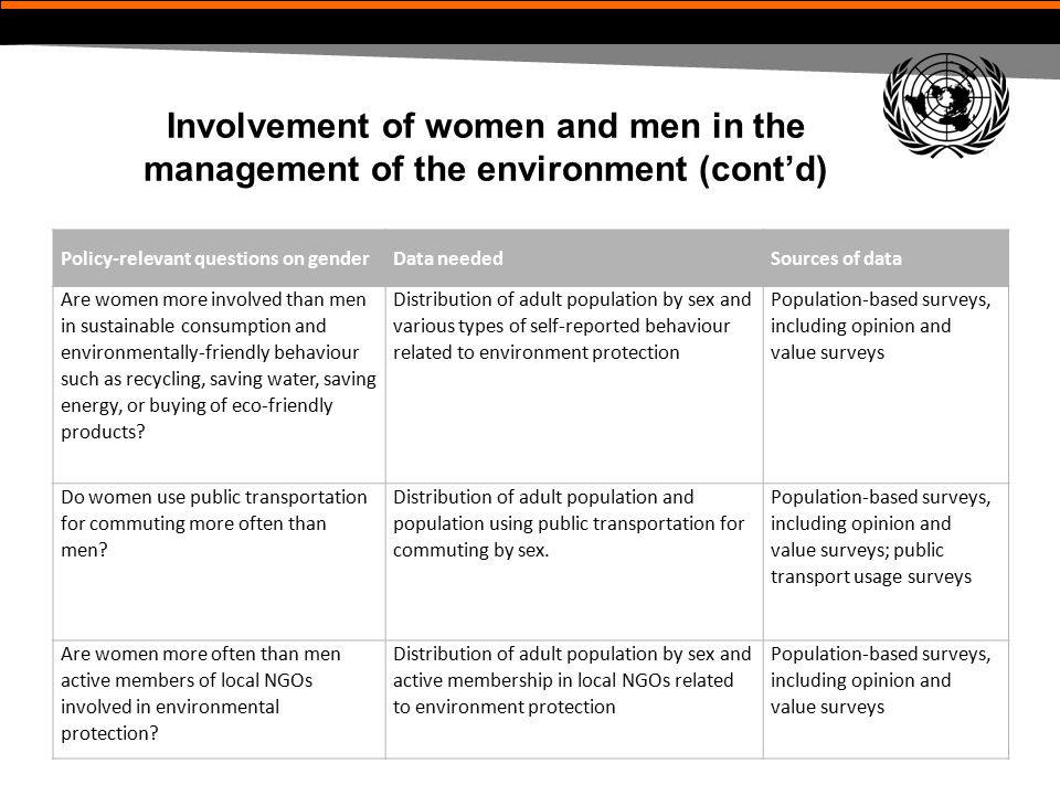 Involvement of women and men in the management of the environment (cont’d)