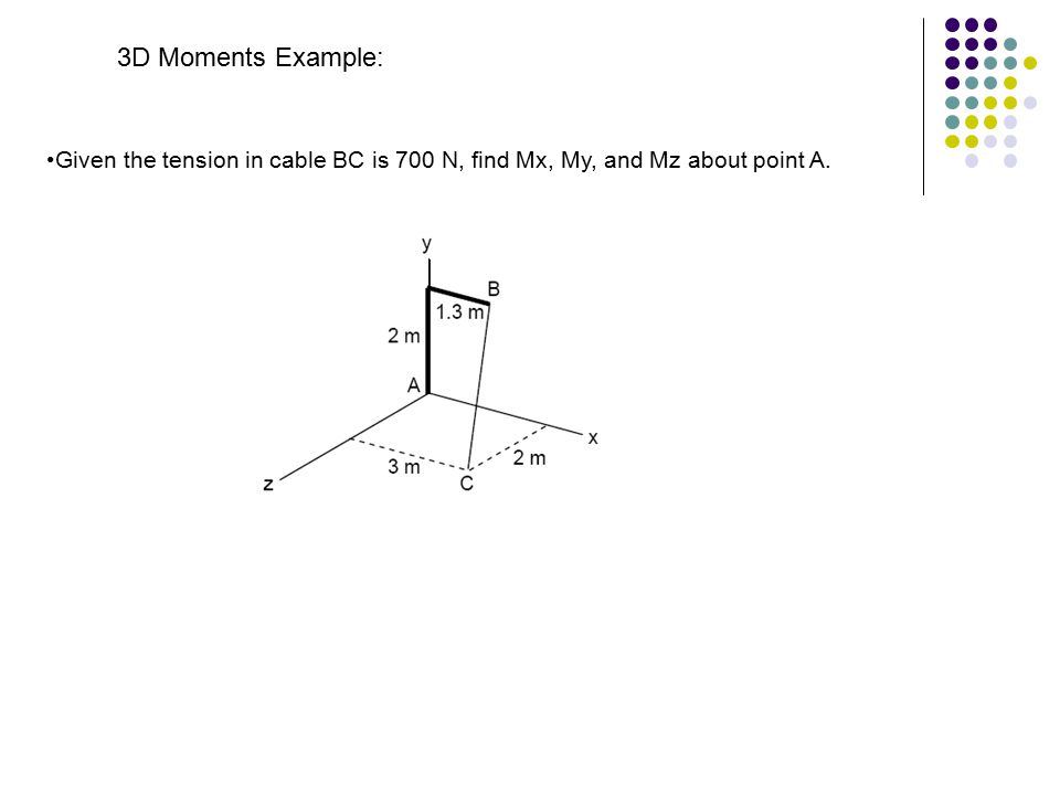 3D Moments Example: Given the tension in cable BC is 700 N, find Mx, My, and Mz about point A.