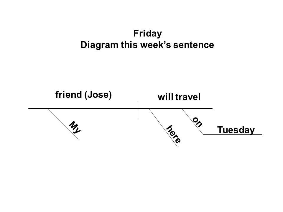 Diagram this week’s sentence