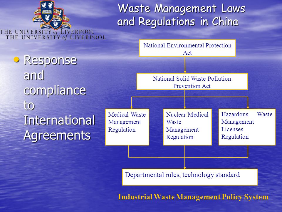 Waste Management Laws and Regulations in China