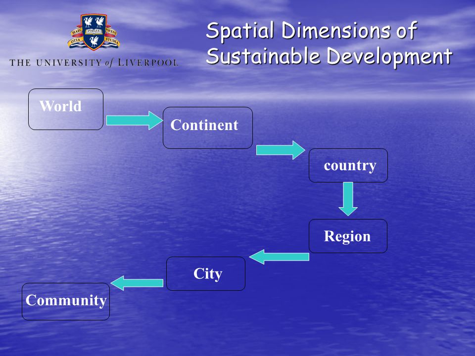 Spatial Dimensions of Sustainable Development