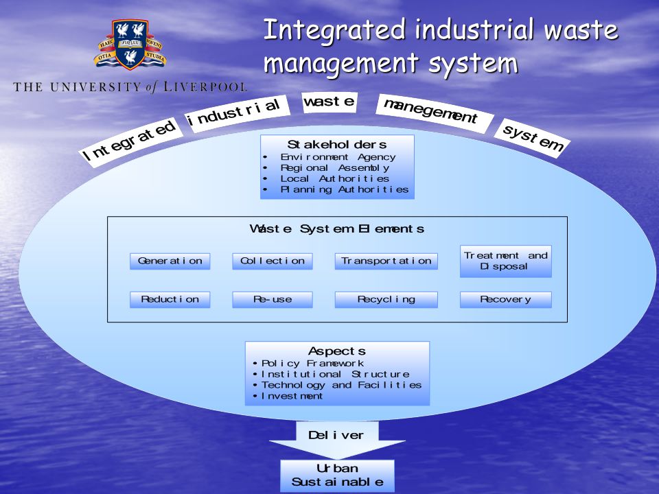 Integrated industrial waste management system