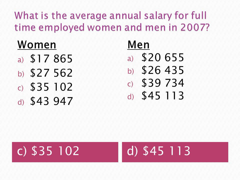 What is the average annual salary for full time employed women and men in 2007