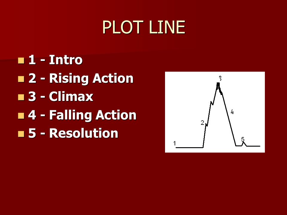 PLOT LINE 1 - Intro 2 - Rising Action 3 - Climax 4 - Falling Action