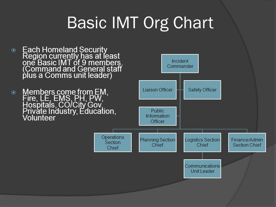 Basic IMT Org Chart Incident. Commander. Operations Section. Chief. Planning Section. Logistics Section.