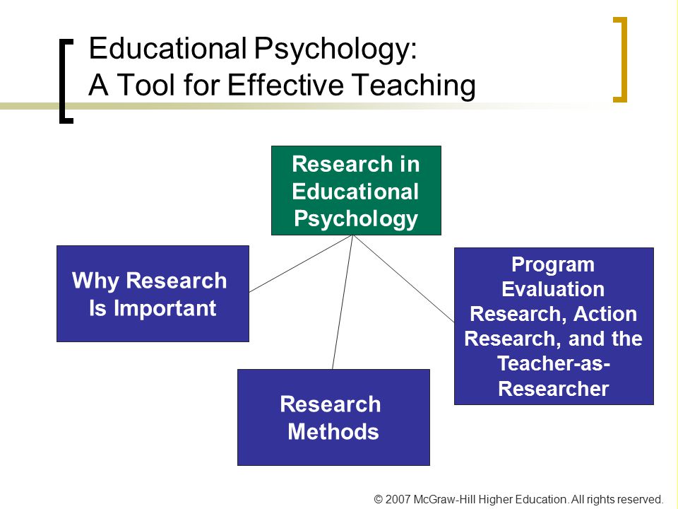 Educational Psychology: A Tool for Effective Teaching