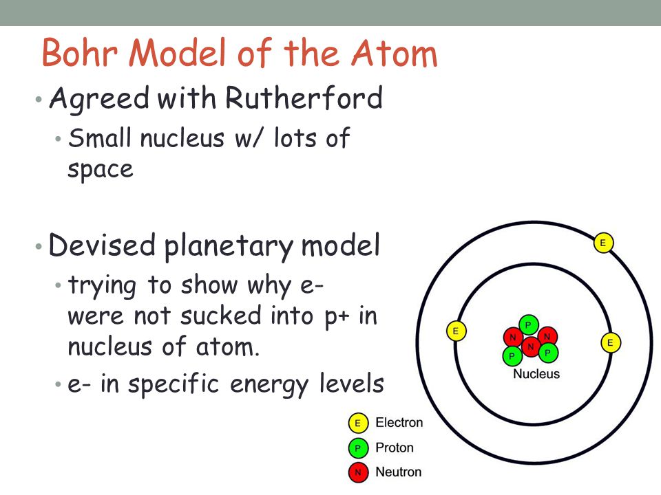 Bohr Model of the Atom Agreed with Rutherford Devised planetary model