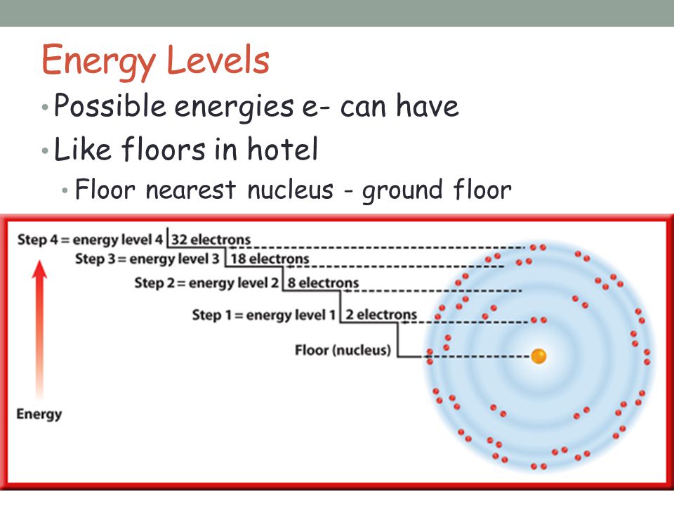 Energy Levels Possible energies e- can have Like floors in hotel