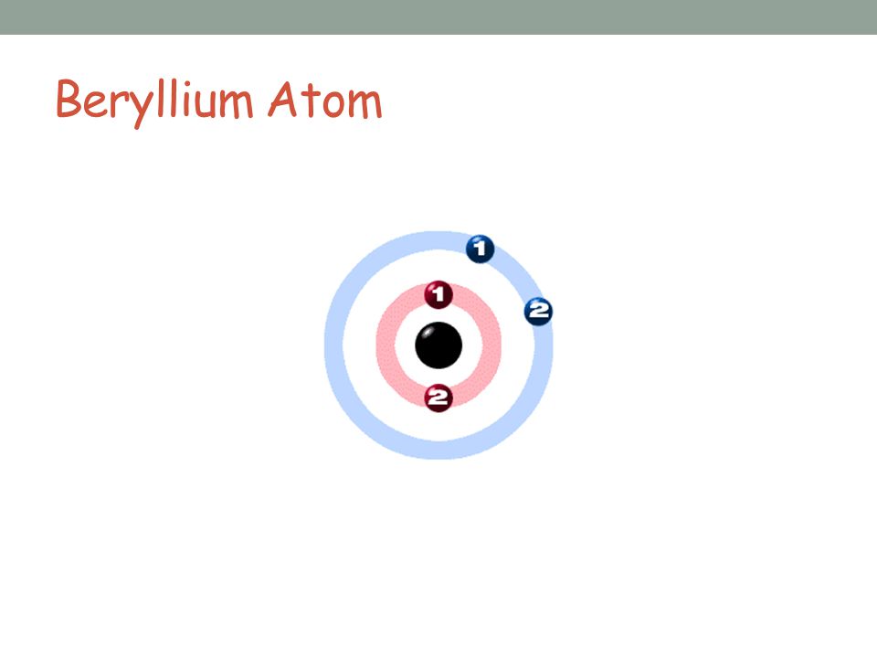 Beryllium Atom
