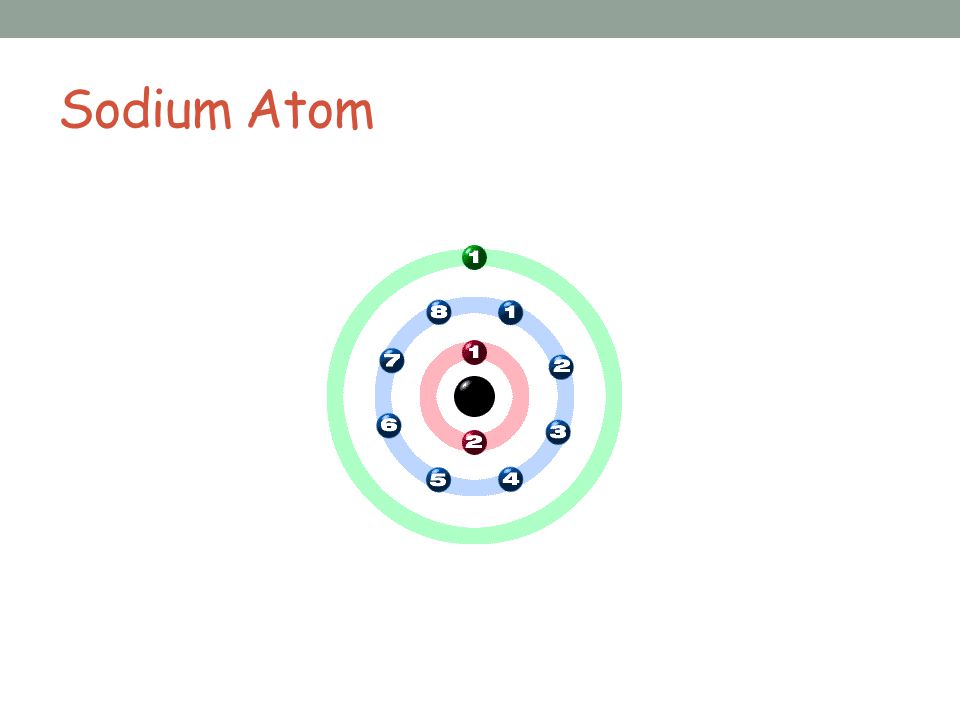 Sodium Atom