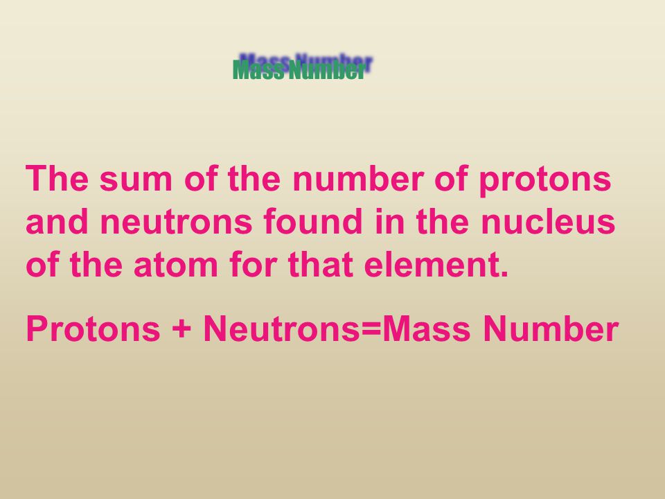 Protons + Neutrons=Mass Number