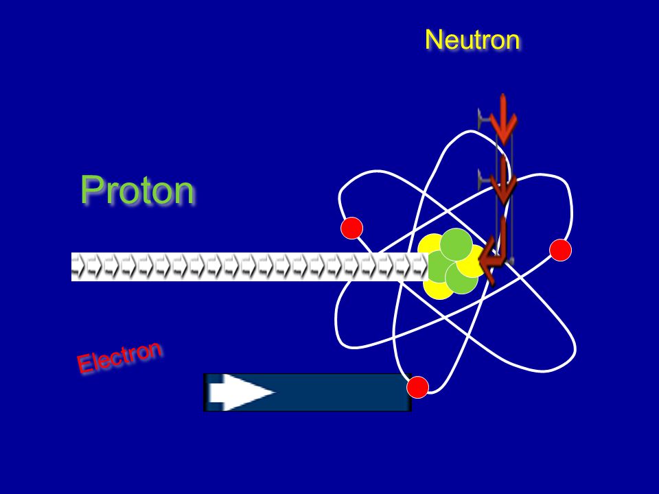 Neutron Proton Electron