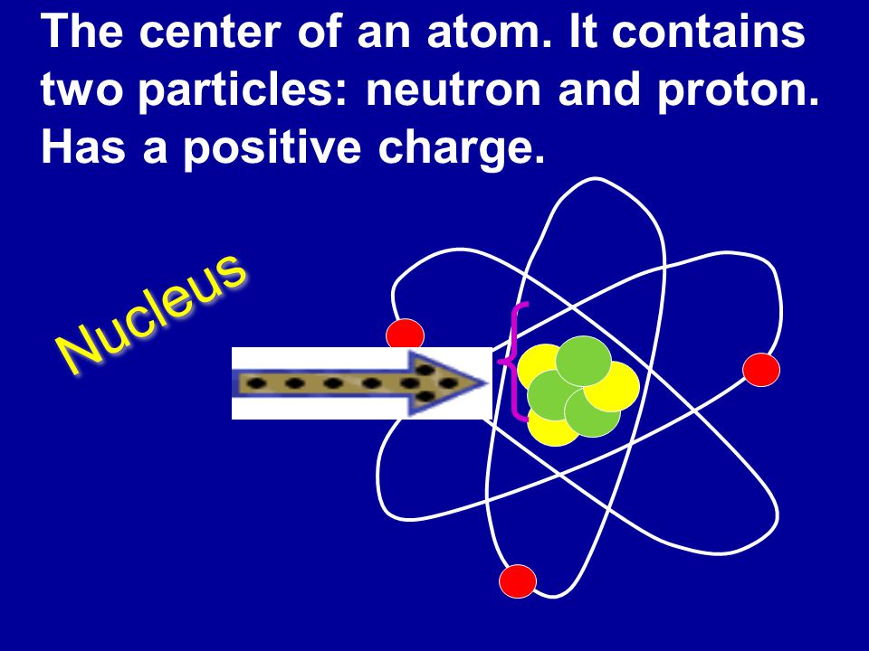 The center of an atom. It contains two particles: neutron and proton