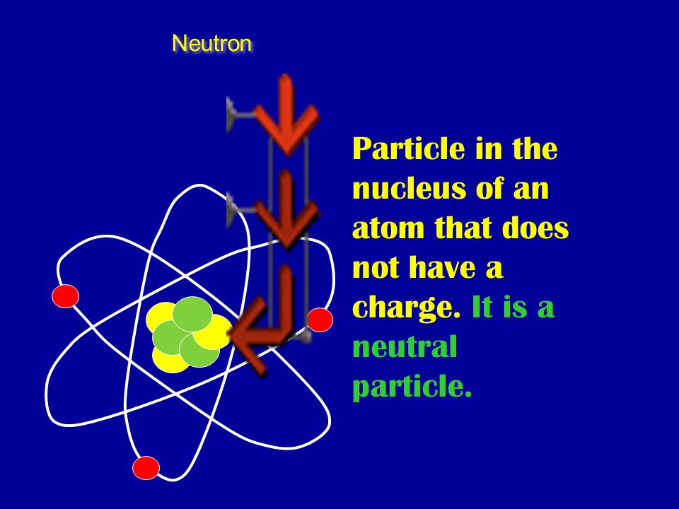 Neutron Particle in the nucleus of an atom that does not have a charge. It is a neutral particle.