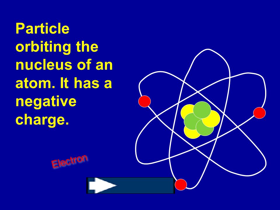 Particle orbiting the nucleus of an atom. It has a negative charge.
