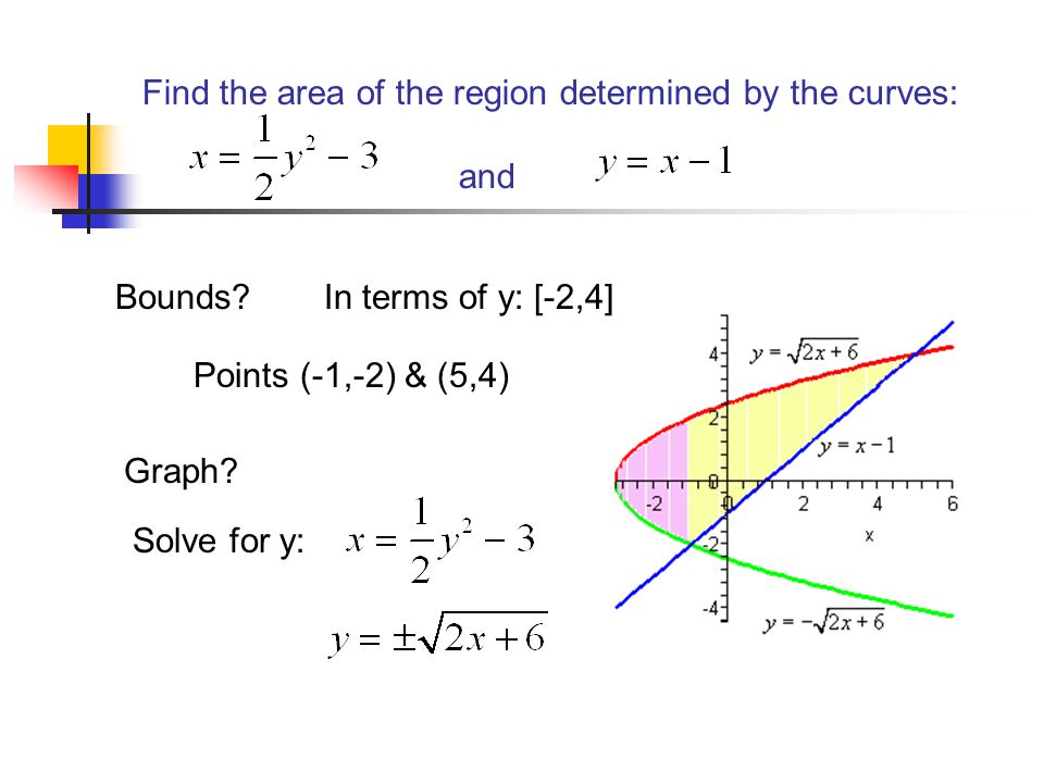 Find the area of the region determined by the curves: and
