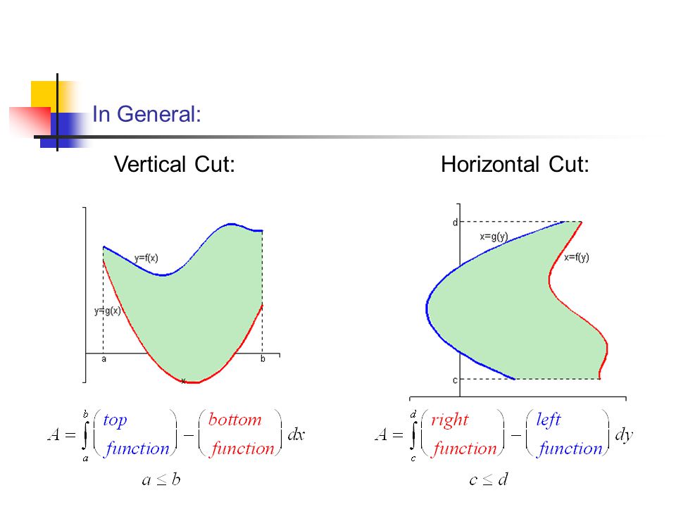 In General: Vertical Cut: Horizontal Cut: