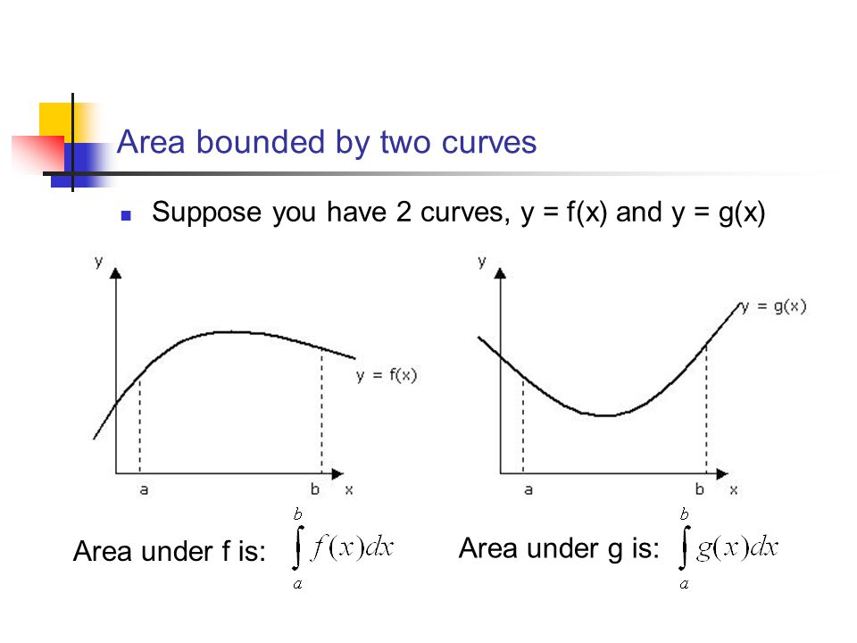 Area bounded by two curves