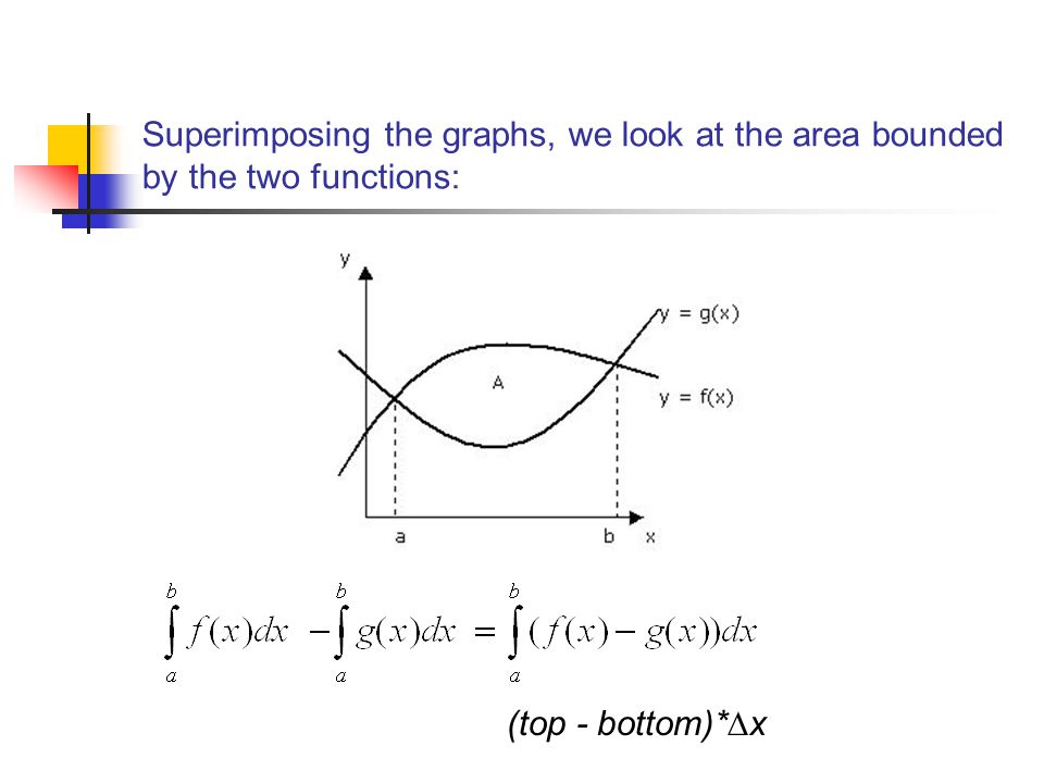 Superimposing the graphs, we look at the area bounded by the two functions: