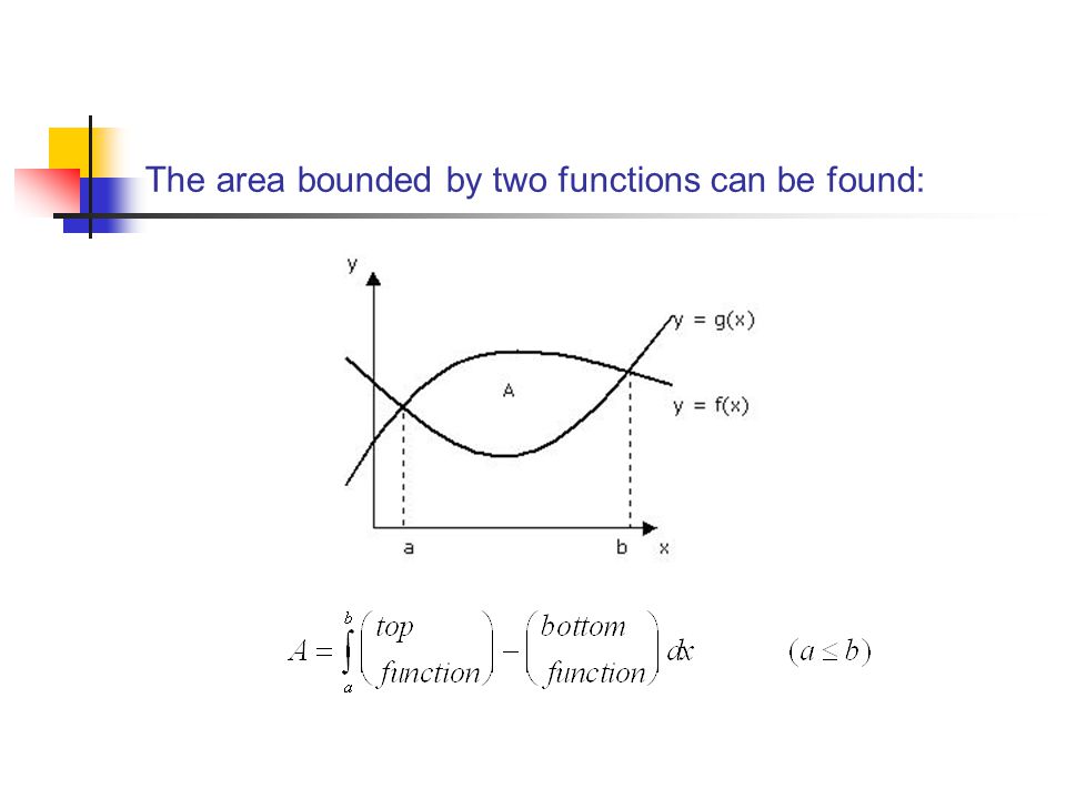 The area bounded by two functions can be found: