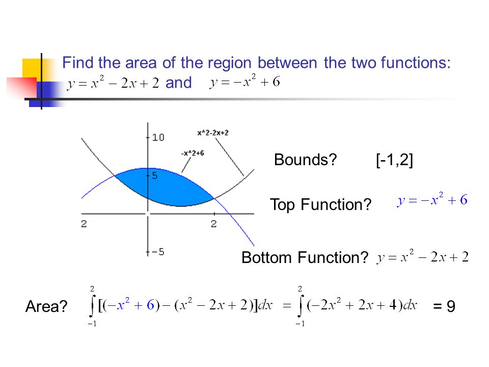 Find the area of the region between the two functions: and