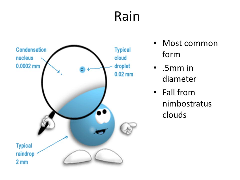 Rain Most common form .5mm in diameter Fall from nimbostratus clouds