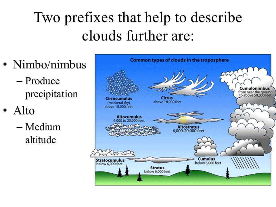 Two prefixes that help to describe clouds further are: