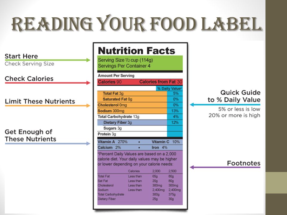 Reading Your Food Label