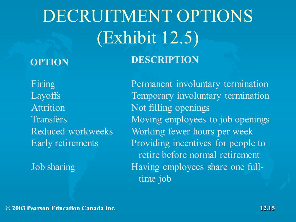 DECRUITMENT OPTIONS (Exhibit 12.5)