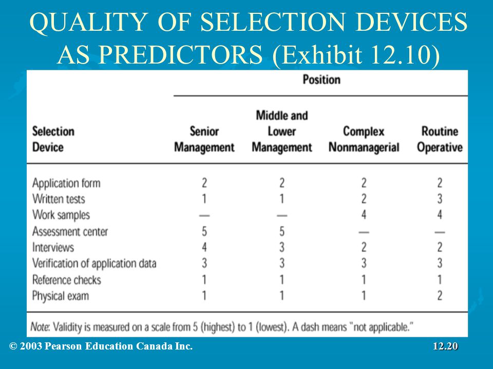QUALITY OF SELECTION DEVICES AS PREDICTORS (Exhibit 12.10)