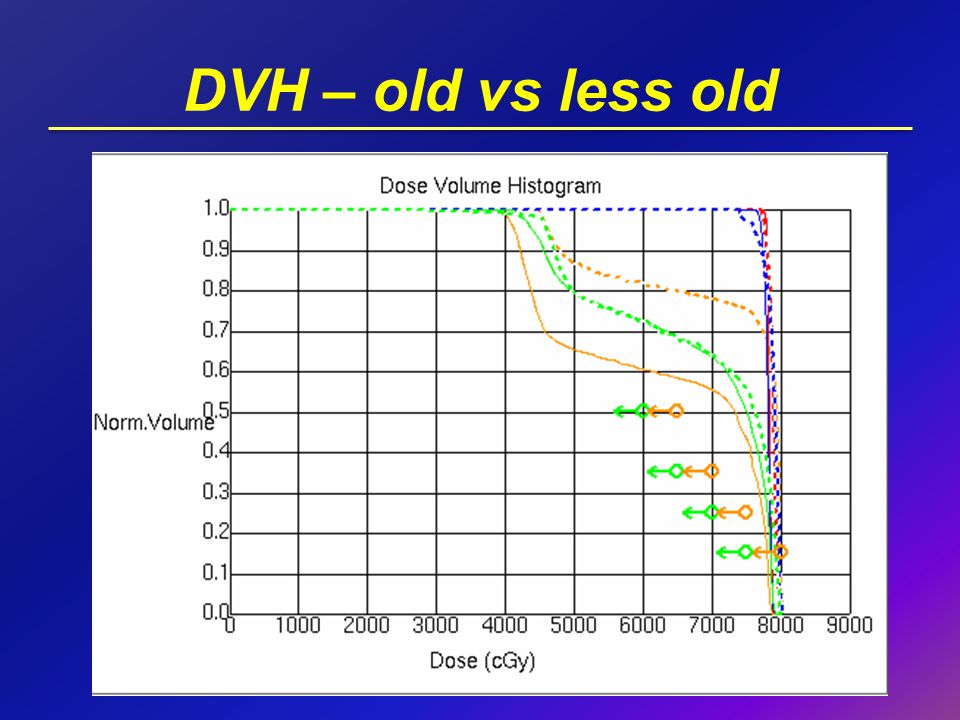 DVH – old vs less old